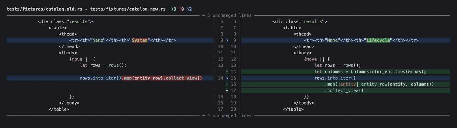 inc showing a split diff: two syntax-highlighted panes with a shared line-number gutter, the changed word highlighted on each side of a modified line, added lines facing blank space, and unchanged regions folded